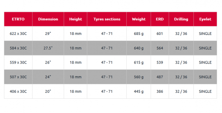 Janta MACH 1 TRUKY 30 DISC 27.5- (584 x 30C) - 32H Negru Capsata [2]