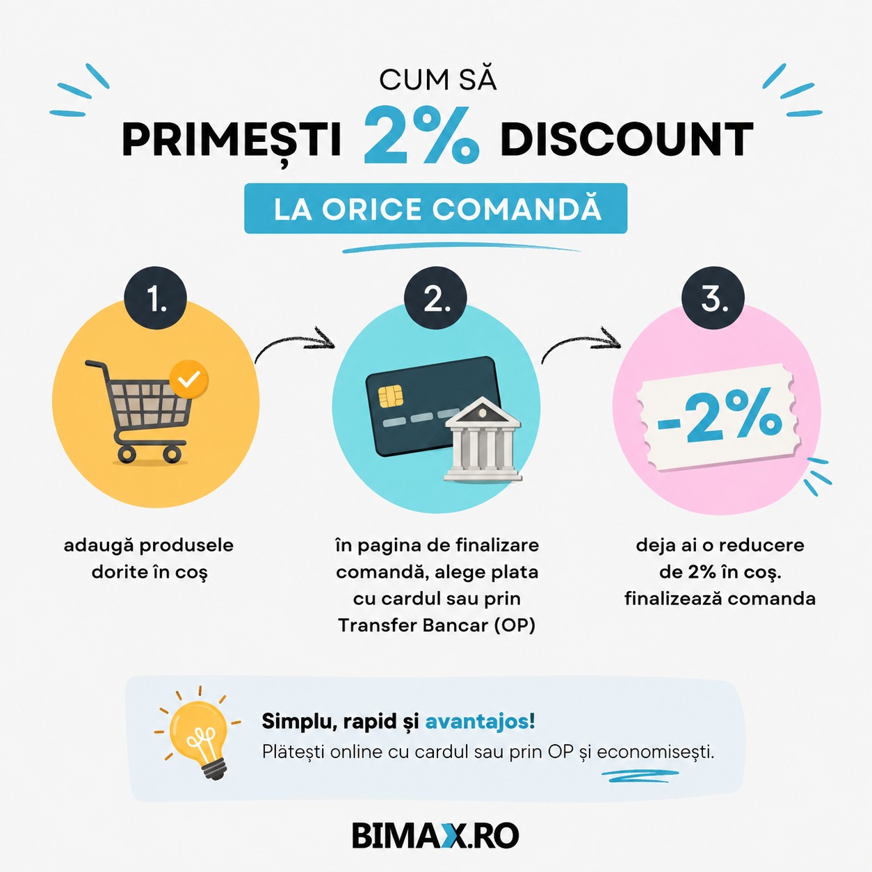 cum functioneaza
