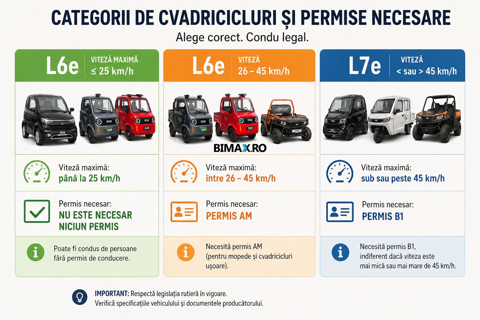 categorii de cvadricicluri si tipuri de permis