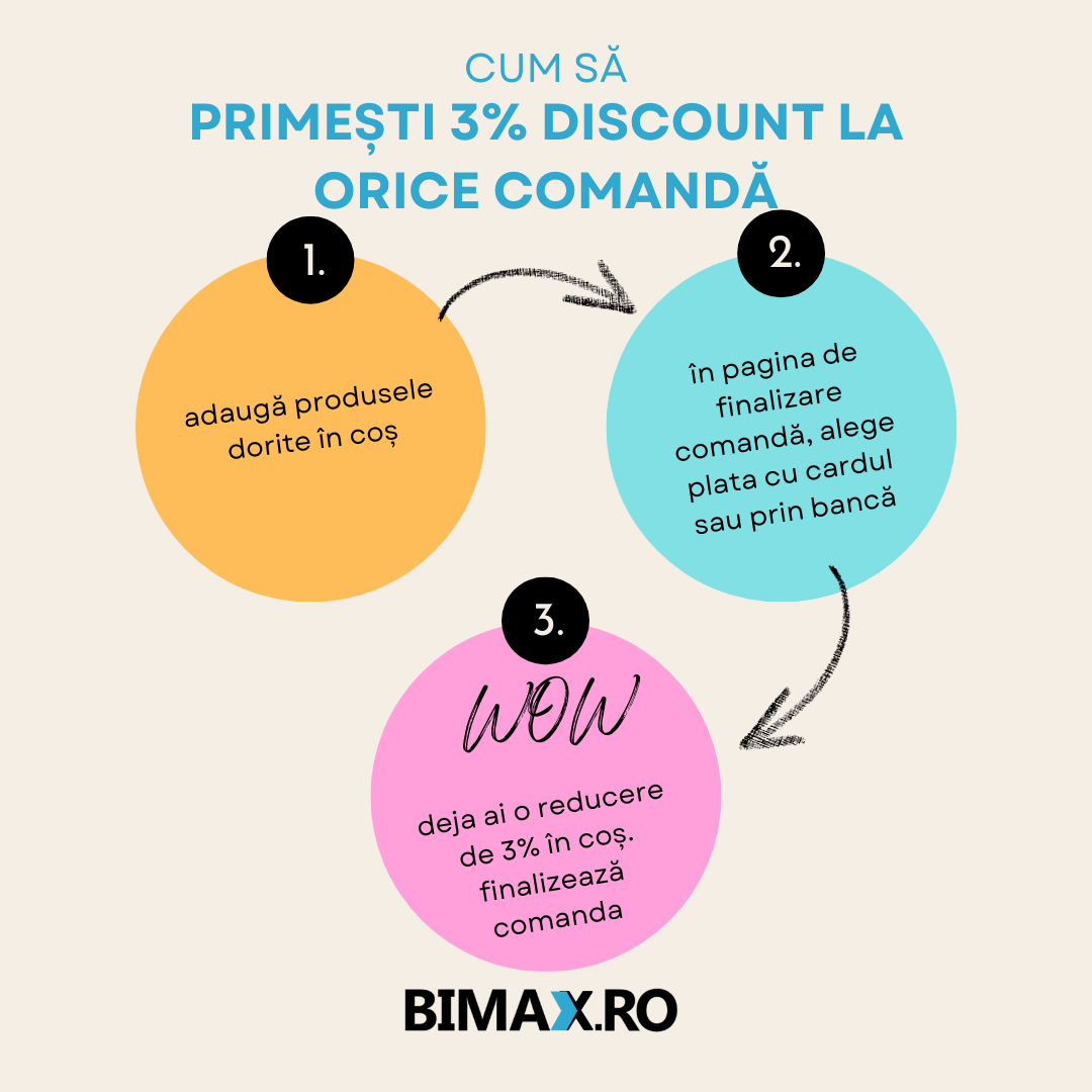 cum functioneaza