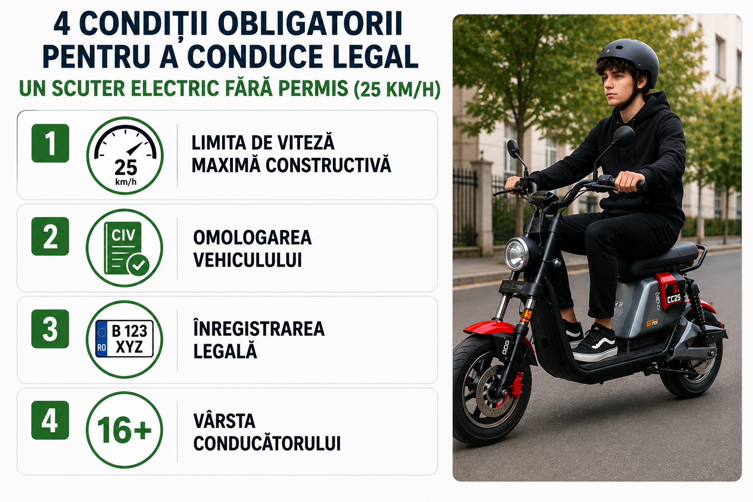 Ce Scuter Poti Conduce Fara Permis