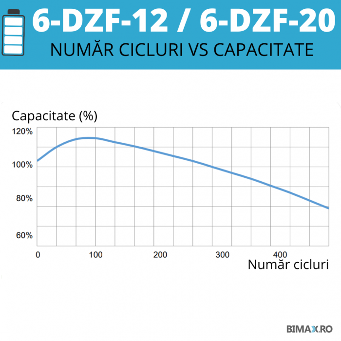 6-dzf-12 chilwee [4]