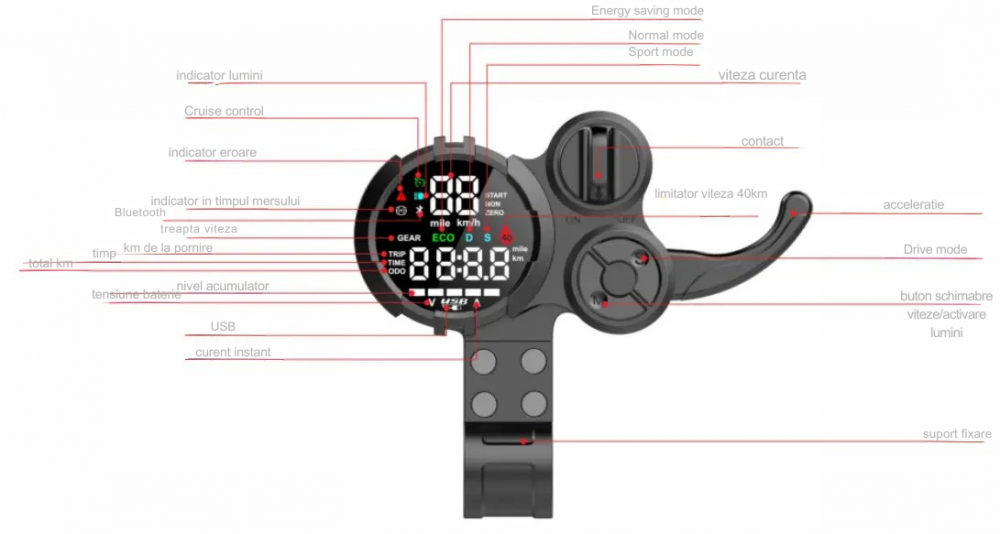 Kit universal 2 Controllere si Display pentru trotinete dual, 2 motoare [6]