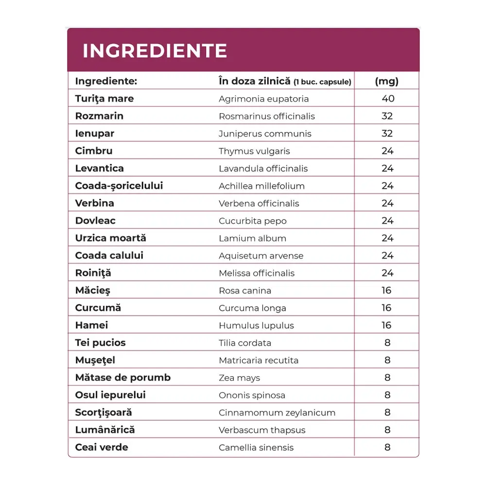 Inkoherb 45 Capsule – Incontinență Urinară, Vezică Hiperactiva, 21 Plante [3]