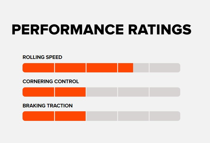 ANVELOPA MAXXIS 27.5X2.40 ARDENT WIRE 60 TPI EXO [3]