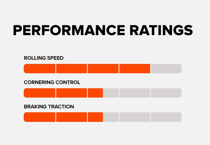 Anvelopa MAXXIS ARDENT RACE 27.5x2.35 3C MaxxSpeed TR 120TPI [3]