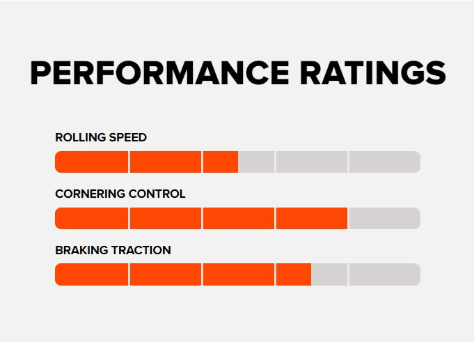 Anvelopa MAXXIS HIGH ROLLER II 27.5x2.40 3C MaxxGrip TR EXO DH casing 60TPI [3]