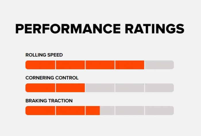 Anvelopa MAXXIS IKON 27.5x2.20 WIRE [3]