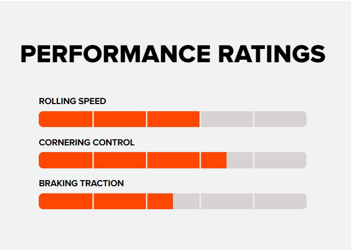 Anvelopa MAXXIS MINION DHF 27.5x2.50 3C MaxxGrip TR EXO 60TPI [3]