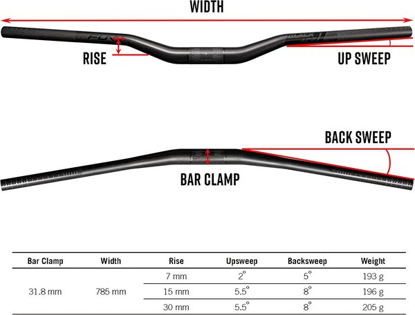 GHIDON FUNN BLACK ACE UD CARBON-GEN2 31.8MM RISE 15MM LUNGIME 785MM NEGRU MATT [2]
