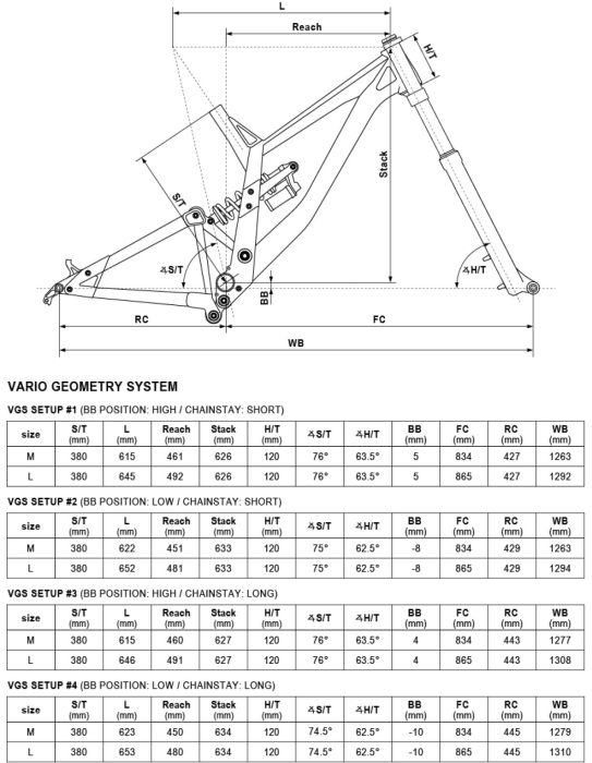 KELLYS NOID 70 Sapphire Blue [3]