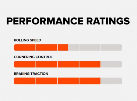 Anvelopa MAXXIS MINION DHR II 27.5x2.40 WT 3C MaxxGrip TR EXO DH casing 60TPI [2]
