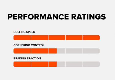 Anvelopa MAXXIS REKON RACE 27.5x2.25 TR EXO 120 TPI [2]