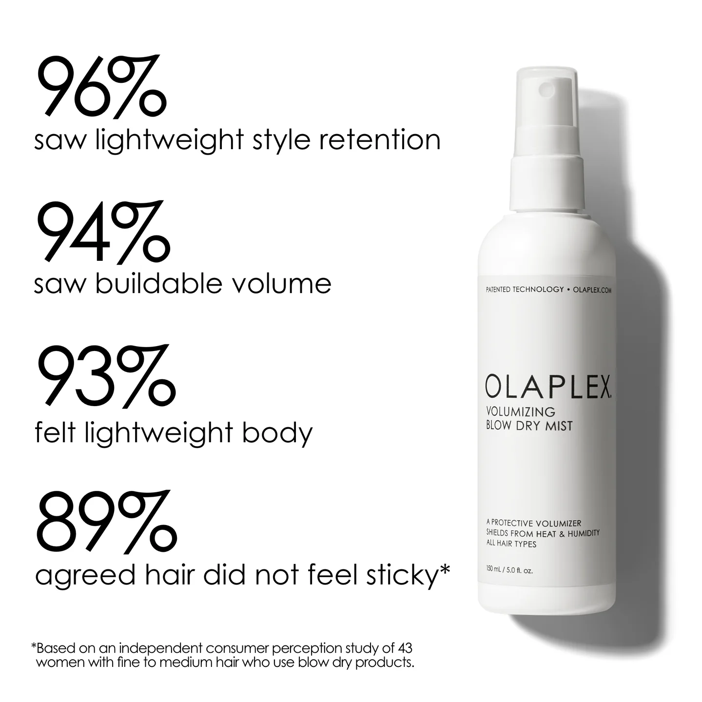 Tratament pentru volum cu protectie termica Olaplex VOLUMIZING BLOW DRY MIST 150 ml [2]