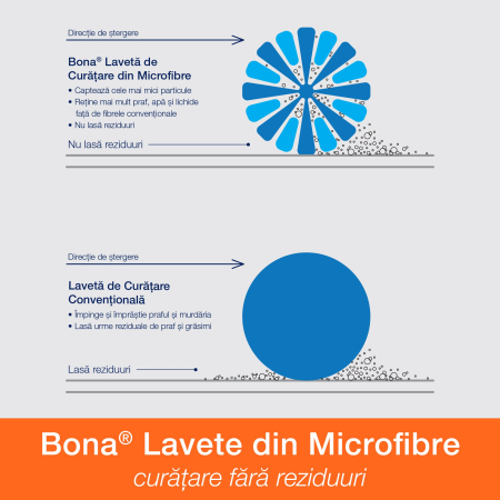 Bona OxyPower Lavetă DeepClean [3]