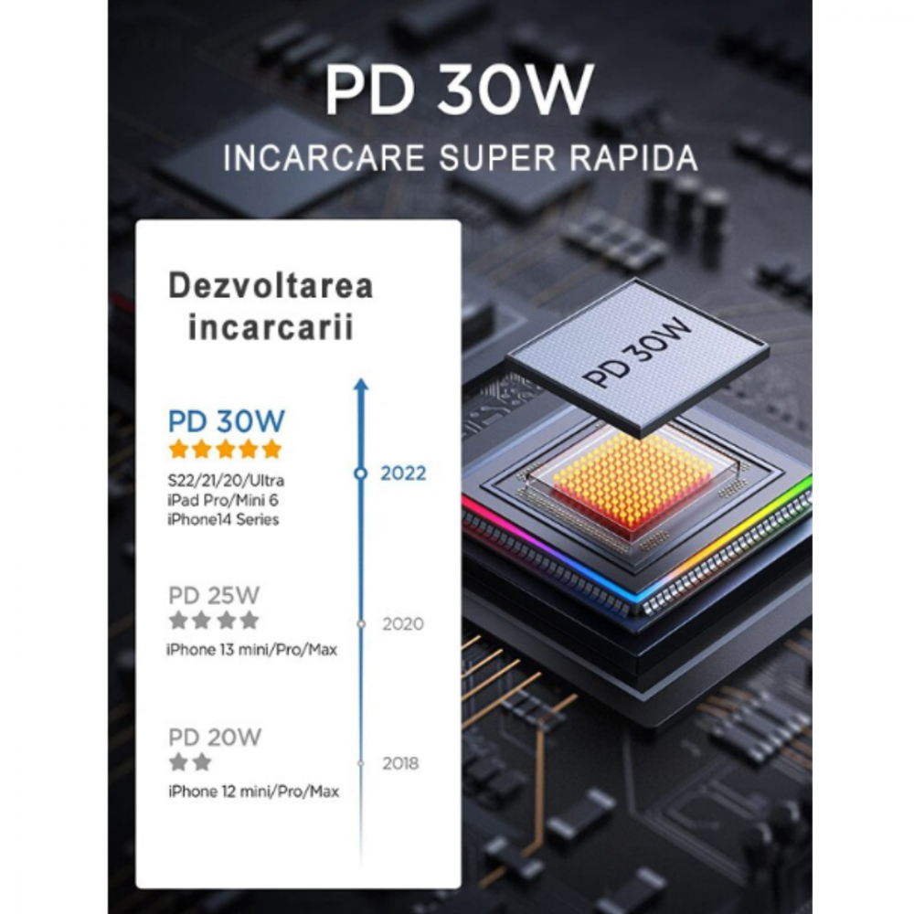 Încărcător auto 18W cu port USB și USB-C, alb [4]