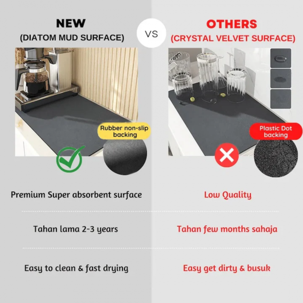 Covoraș absorbant anti-alunecare cu uscare rapidă, 40x50 cm, negru [3]