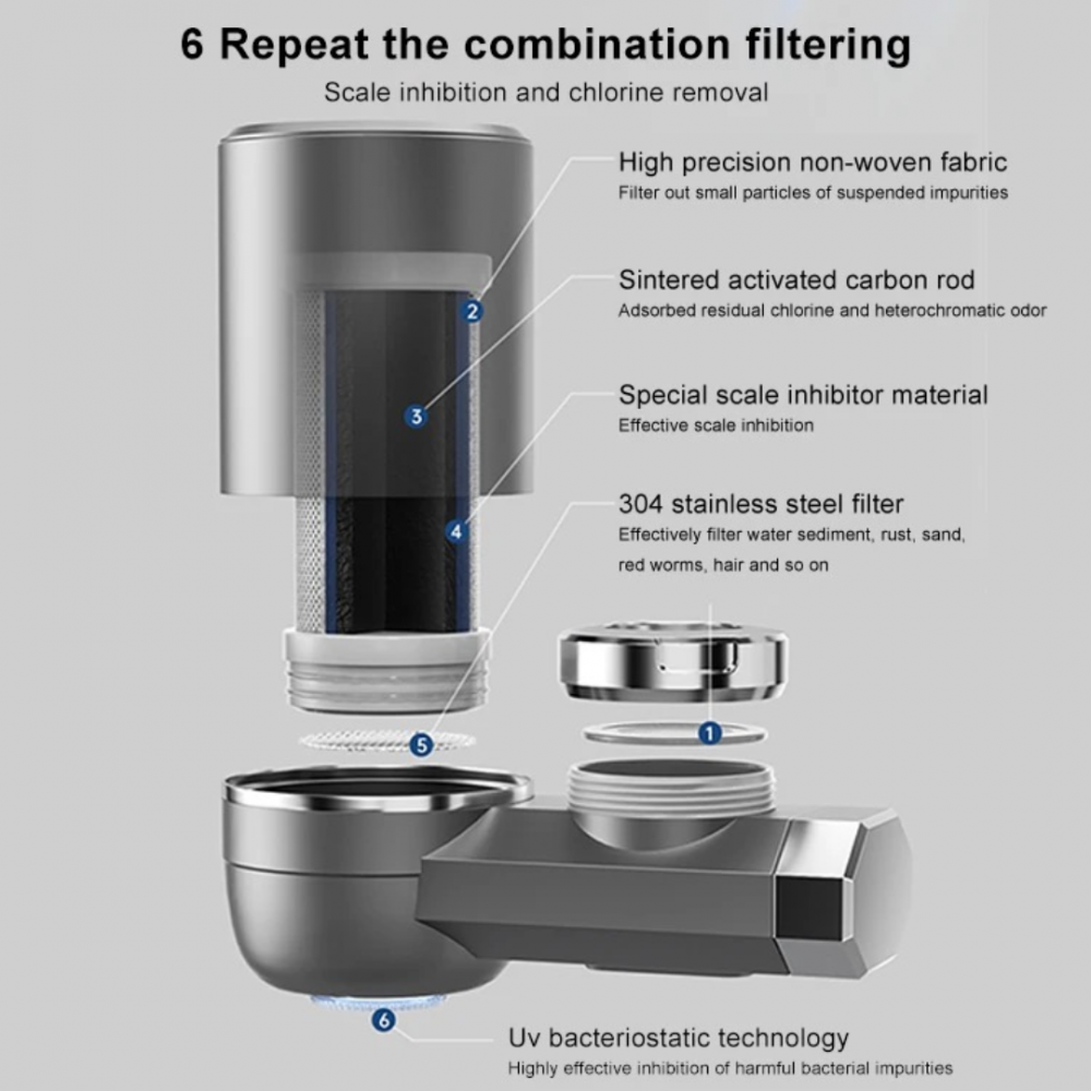 Purificator de apă cu filtru ceramic pentru chiuvetă [4]