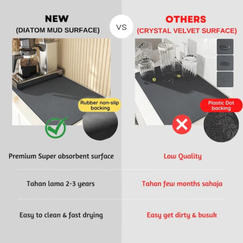 Covoraș absorbant anti-alunecare cu uscare rapidă, 30x40 cm, negru [2]