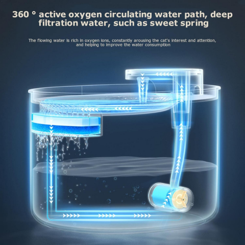 Dispenser de apă pentru câini și pisici, cu recirculare și filtrare prin cărbune activ, încărcare USB [1]