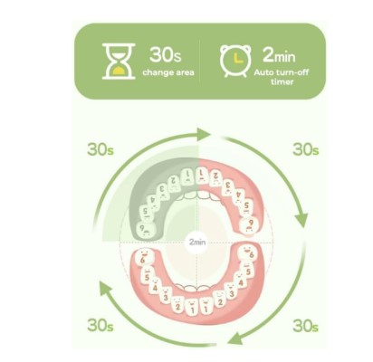 Periuta de dinti electrica sonica, pentru copii, 6 capete incluse, temporizator inteligent, rezistenta la apa, model Ursulet cu steluta, Bleu [2]