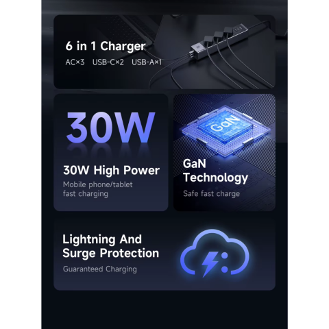 Prelungitor Smart Securizat, 3 Prize, 2 Porturi USB-C, 1 Port USB, Incarcare Rapida, 1.5 Metri, Negru [2]