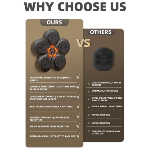 Țintă box inteligentă [5]