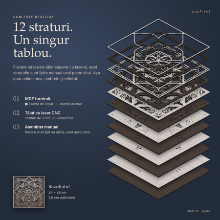 Tablou 3D din lemn Lotus Aurora, decor perete living, cadou casa noua [3]