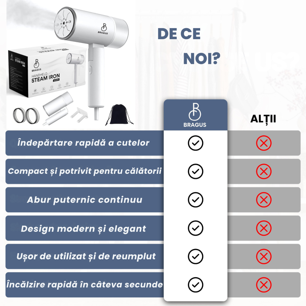 Aparat de Calcat Vertical cu Aburi, Putere 1200W, Fier de Calcat Portabil, Pliabil, Rezervor Detasabil 200ml, Suport de Perete Inclus, Incalzire Rapida in 20s, Tehnologie Anti-Scurgere, Abur 60g/min [6]
