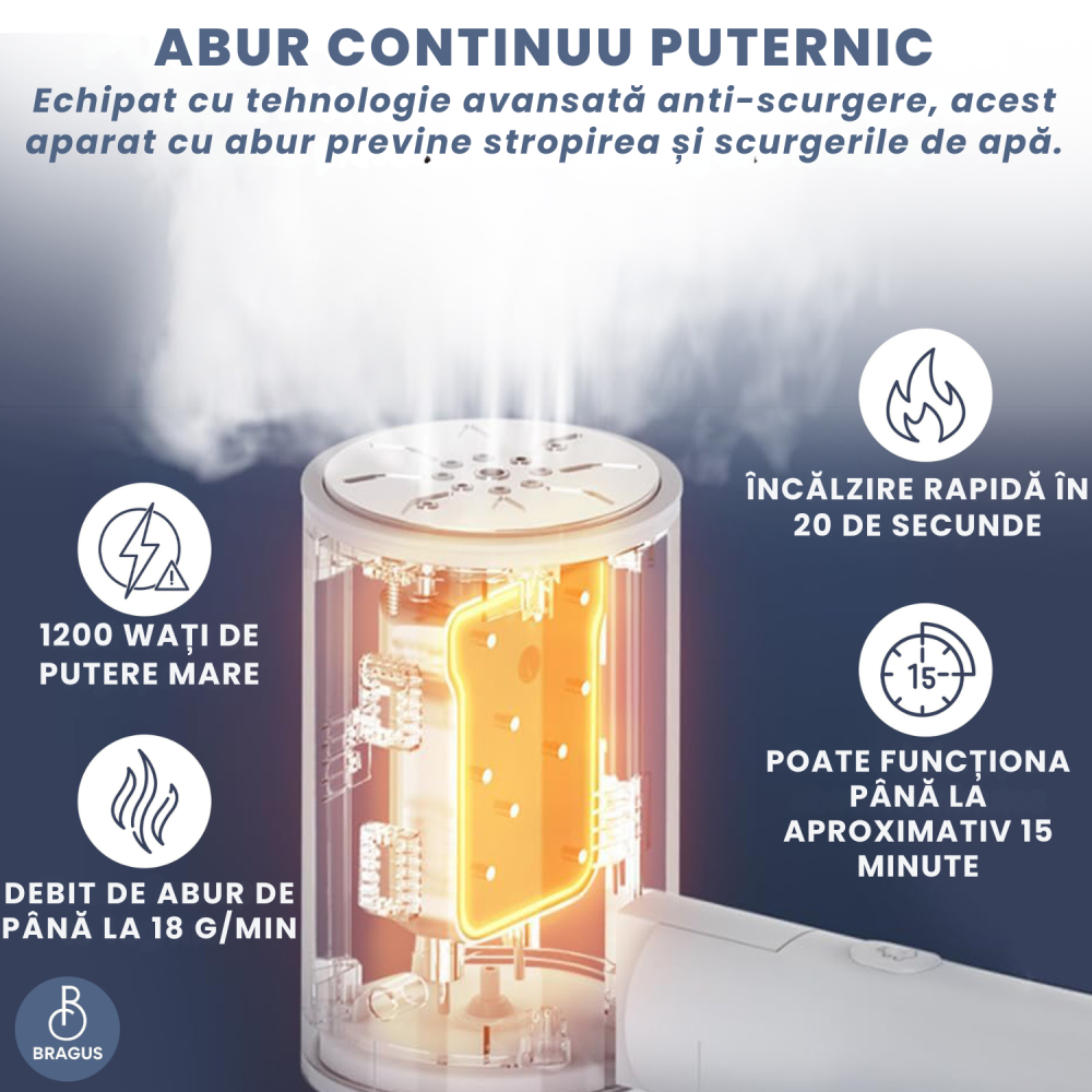 Aparat de Calcat Vertical cu Aburi, Putere 1200W, Fier de Calcat Portabil, Pliabil, Rezervor Detasabil 200ml, Suport de Perete Inclus, Incalzire Rapida in 20s, Tehnologie Anti-Scurgere, Abur 60g/min [2]