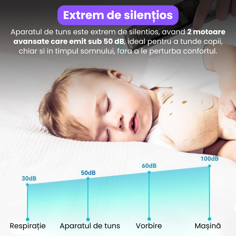 Aparat de Tuns pentru Bebelusi, Copii si Adulti, BRAGUS, 600mAh, 2 Trepte de Viteza, 2 Motoare Silentioase, Functie de Aspirare a Parului, Rezistent la Apa IPX7, Reincarcabil USB, 3 Piepteni Inclusi [5]