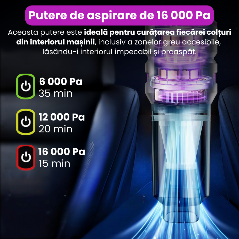 Mini Aspirator Auto Portabil, 16000 PA, Baterie 6000mAh, 100W, 90000RPM, Autonomie 30min, Aspirare, Suflare, Vacuum, 3 Viteze, 9 Accesorii, 3 Filtre HEPA Reutilizabile, Pentru Masina si Casa [3]