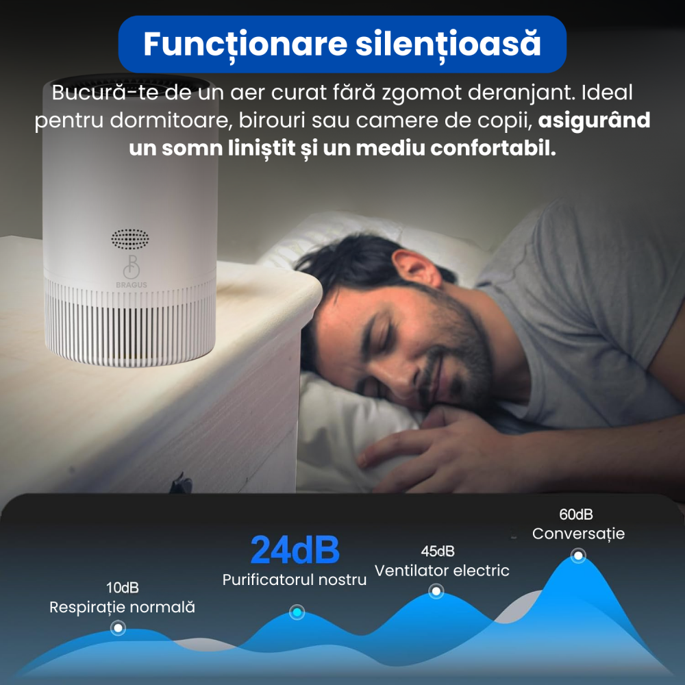 Purificator de aer BRAGUS, control inteligent prin Wi-Fi, ecran digital, mod special pentru somn, purificare rapida, filtru de carbon activ, filtrare 3in1 HEPA H13, Alexa, Google Home, alb [6]