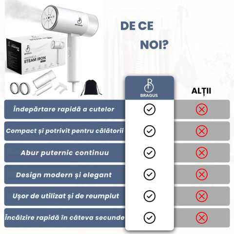 Aparat de Calcat Vertical cu Aburi, Putere 1200W, Fier de Calcat Portabil, Pliabil, Rezervor Detasabil 200ml, Suport de Perete Inclus, Incalzire Rapida in 20s, Tehnologie Anti-Scurgere, Abur 60g/min [5]