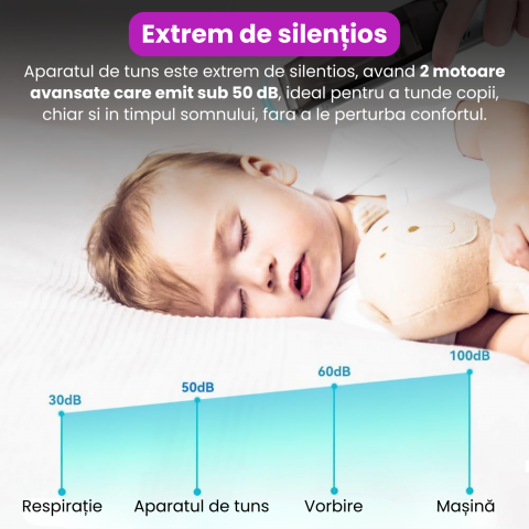 Aparat de Tuns pentru Bebelusi, Copii si Adulti, BRAGUS, 600mAh, 2 Trepte de Viteza, 2 Motoare Silentioase, Functie de Aspirare a Parului, Rezistent la Apa IPX7, Reincarcabil USB, 3 Piepteni Inclusi [4]