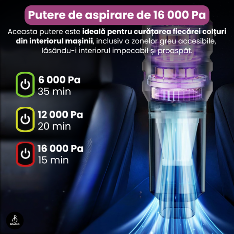 Mini Aspirator Auto Portabil, 16000 PA, Baterie 6000mAh, 100W, 90000RPM, Autonomie 30min, Aspirare, Suflare, Vacuum, 3 Viteze, 9 Accesorii, 3 Filtre HEPA Reutilizabile, Pentru Masina si Casa [9]