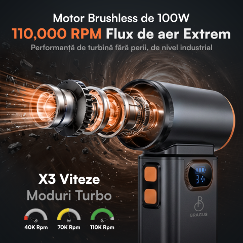 Suflanta Aer Comprimat, Portabila, Turbo 110000 RPM, 3 Trepte de Viteza, Baterie 5200 mAh, Lumina LED, Pana la 60 Minute Utilizare, Reincarcabila USB-C, Motor Brushless 100W, Pentru Curte sau Masina [2]