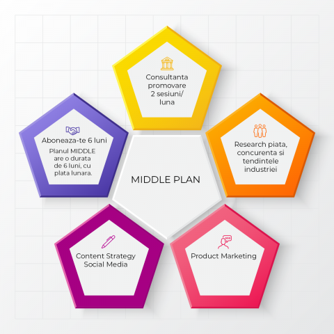 Servicii Branding & Promovare - Abonament MIDDLE