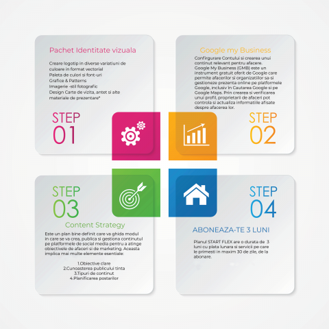 Servicii Branding & Promovare - Abonament START FLEX