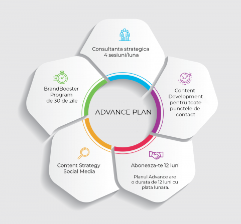 Servicii Branding & Promovare - ADVANCE