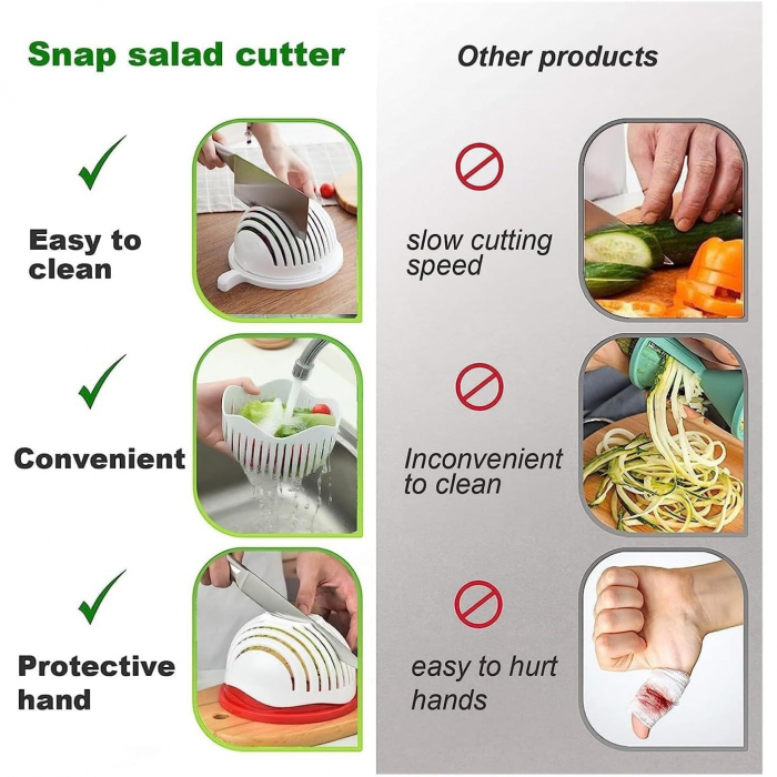 Bol Feliator pentru Salata, Flippy, Castron Multifunctional pentru Legume si Fructe, pentru Spalat si Taiat Legumele, cu Scurgere si Tocator, Ergonomic, Protectie pentru Maini, 21x18.5x11.5 cm, Alb [7]