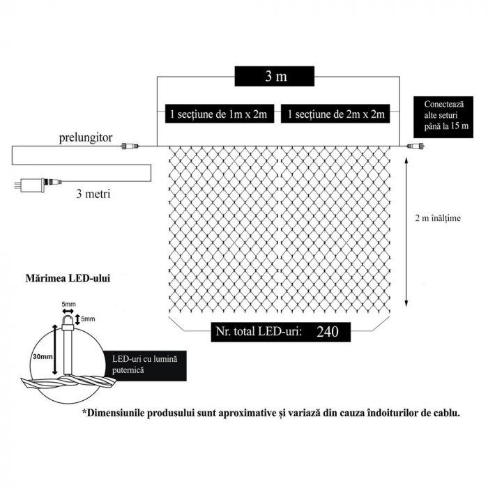 Instalatie Craciun, Tip Plasa, 2 m x 2 m, 160 LED-uri, Albastru, 8 jocuri de lumini, Transformator cu telecomanda, Interconectabila, Prelungitor 3 m inclus, Fir transparent, Flippy [6]