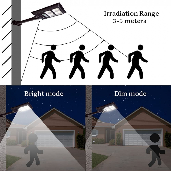 Lampa solara stradala Flippy, cu suport de prindere si telecomanda, senzor de miscare si lumina, 96 LED-uri, IP65, ABS, 5AH, 100W, temperatura culoare 6500K, 37.8x18.8x5 cm, autonomie 10-12 ore, negru [2]