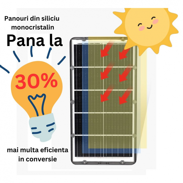 Lampa solara stradala Flippy, IP65, senzor de lumina, 306 LED-uri SMD, 3000 lm, panou 40W, putere 300W, autonomie 12-16 ore, telecomanda, montare prin fixare, pentru strada sau gradina, finisaj mat, m [5]