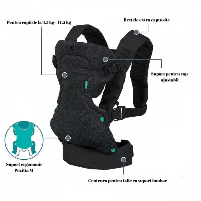 Marsupiu Ergonomic Flippy, 4 in 1, Multifunctional, 4 Pozitii, 6-36 Luni, 3.5kg - 15 kg, Negru [5]