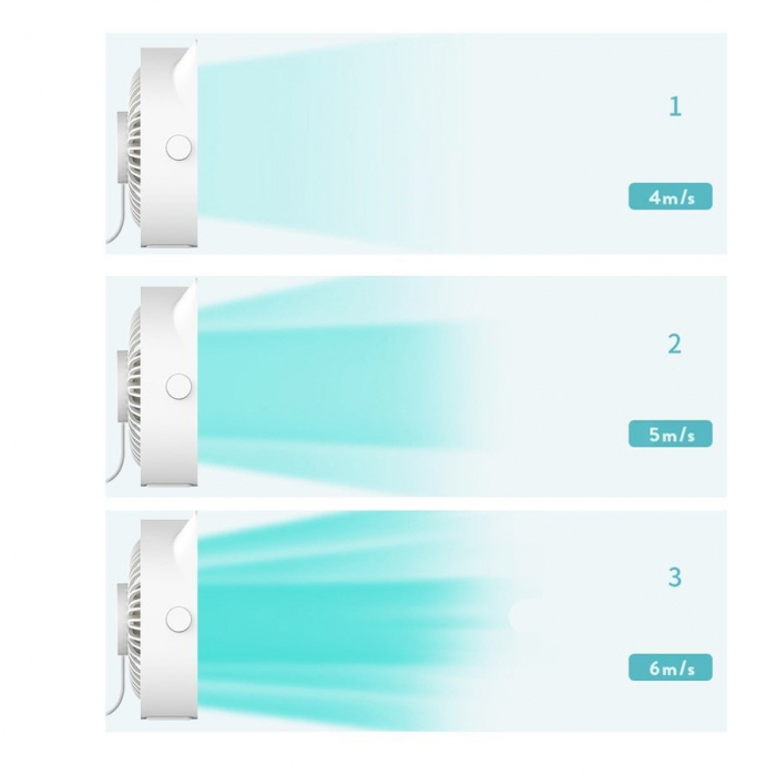 Mini ventilator pentru birou cu usb, Flippy, rotire 360 grade, 3 viteze, 13.5 x 12,8 cm, Alb [7]