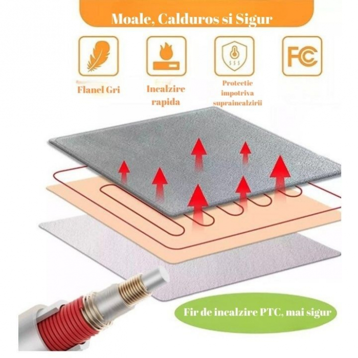 Patura Cu Incalzire Electrica, Flippy, 100 W, 160x130 cm, 3 Trepte De Incalzire, Flanel, Gri [4]