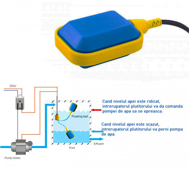 Plutitor pentru pompa 16A/250V, Elefant [4]