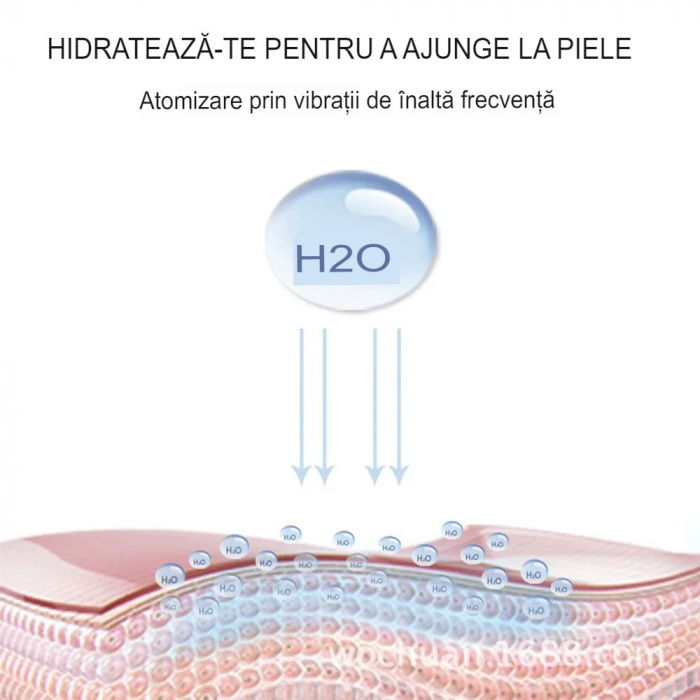 Spray de Hidratare Facială cu Tehnologie Nano, Flippy, Hidratare, Igienizare, Abur Rece, Încărcare USB, Capacitate 30 mL, 10cm, Alb [11]