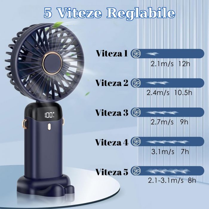 Ventilator Ultra Portabil cu Aromaterapie, Flippy, 3 in 1, de Mana, de Birou, de Gat, 5 Trepte de Viteza, Incarcare USB, Autonomie 12h, Pliabil, cu Ecran LCD, Albastru [6]
